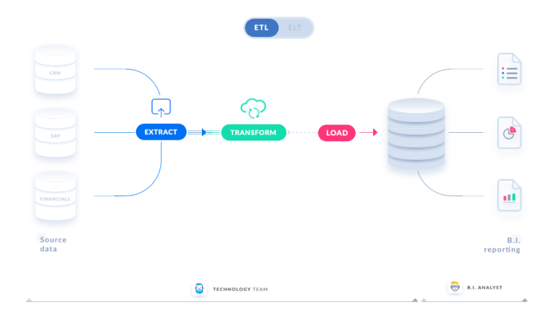 Conceptual Prototyping